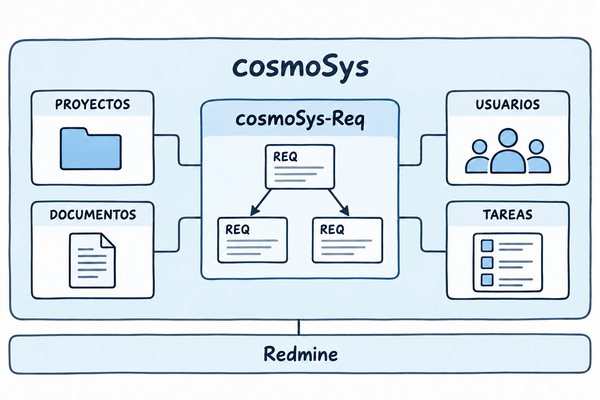 cosmosys-req-context.png