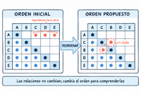 cosmosys-dsm-reordering.png