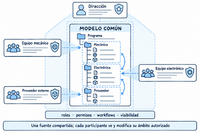 cosmosys-shared-collaboration.png