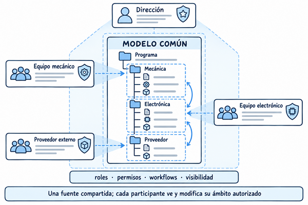 cosmosys-shared-collaboration.png