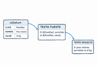 cosmosys-req-engineering-model.png