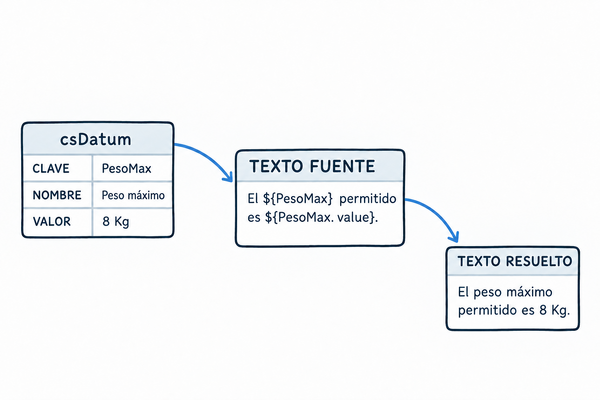 cosmosys-req-engineering-model.png