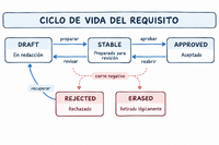 cosmosys-req-lifecycle.png
