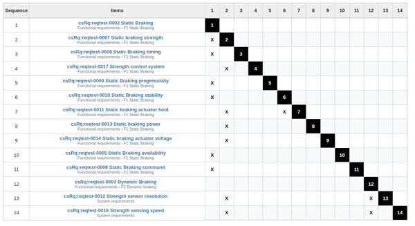 cosmosys-req-dsm-example.jpg