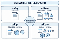 cosmosys-req-variants.png