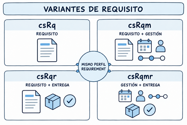 cosmosys-req-variants.png