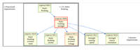cosmosys-req-inconsistent-diagram.jpg