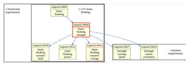 cosmosys-req-inconsistent-diagram.jpg