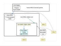 cosmosys-relations-diagram-example.jpg